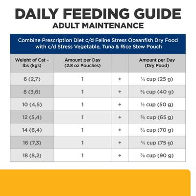Show full view: Hill's Prescription Diet c/d Multicare Stress Feline Vegetables, Tuna, & Rice Stew Wet Cat Food, 2.8-oz pouch, case of 24 slide 9 of 10