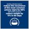 Show in main carousel: Hill's Prescription Diet c/d Multicare Stress + Metabolic Chicken Flavor Dry Cat Food, 6.35-lb bag slide 4 of 13
