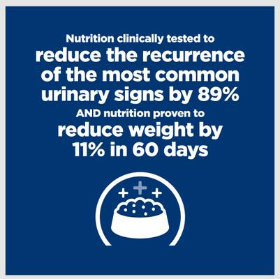 Show full view: Hill's Prescription Diet c/d Multicare Stress + Metabolic Chicken Flavor Dry Cat Food, 6.35-lb bag slide 4 of 13