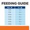 Show in main carousel: Hill's Prescription Diet c/d Multicare Stress Urinary Care with Ocean Fish Dry Cat Food, 17.6-lb bag slide 10 of 11
