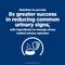 Show in main carousel: Hill's Prescription Diet c/d Multicare Stress Urinary Care with Ocean Fish Dry Cat Food, 8.5-lb bag slide 3 of 11