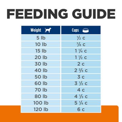 Show full view: Hill's Prescription Diet c/d Multicare Urinary Care Chicken Flavor Dry Dog Food, 27.5-lb bag slide 10 of 13