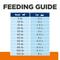 Show in main carousel: Hill's Prescription Diet c/d Multicare Urinary Care Chicken Flavor Dry Dog Food, 8.5-lb bag slide 10 of 13