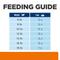 Show in main carousel: Hill's Prescription Diet c/d Multicare Urinary Care Ocean Fish Dry Cat Food, 17.6-lb bag slide 10 of 13