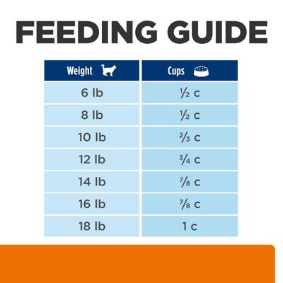 Show full view: Hill's Prescription Diet c/d Multicare Urinary Care Ocean Fish Dry Cat Food, 17.6-lb bag slide 10 of 13