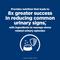Show in main carousel: Hill's Prescription Diet c/d Multicare Urinary Care Stress Chicken & Vegetable Stew Wet Cat Food, 2.9-oz, case of 24 slide 5 of 13