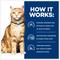 Show in main carousel: Hill's Prescription Diet c/d Multicare Urinary Care with Chicken Dry Cat Food, 17.6-lb bag slide 7 of 13