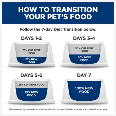 Show full view: Hill's Prescription Diet c/d Multicare Urinary Care with Chicken Dry Cat Food, 17.6-lb bag slide 9 of 13