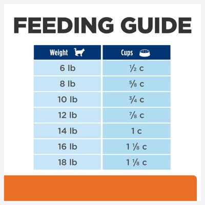 Show full view: Hill's Prescription Diet c/d Multicare Urinary Care with Chicken Dry Cat Food, 17.6-lb bag slide 10 of 13