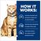 Show in main carousel: Hill's Prescription Diet c/d Multicare Urinary Care with Chicken Dry Cat Food, 4-lb bag slide 7 of 13