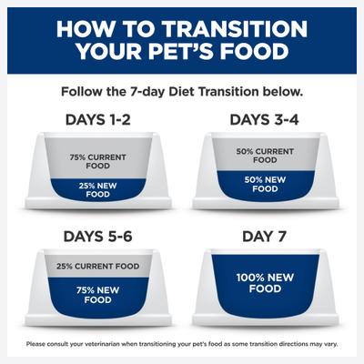 Show full view: Hill's Prescription Diet c/d Multicare Urinary Care with Chicken Dry Cat Food, 4-lb bag slide 9 of 13