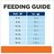 Show in main carousel: Hill's Prescription Diet c/d Multicare Urinary Care with Chicken Dry Cat Food, 4-lb bag slide 10 of 13