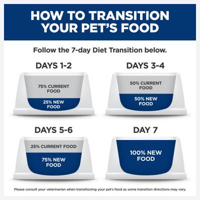 Show full view: Hill's Prescription Diet c/d Multicare Urinary Care with Chicken Dry Cat Food, 8.5-lb bag slide 9 of 13