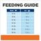 Show in main carousel: Hill's Prescription Diet c/d Multicare Urinary Care with Chicken Dry Cat Food, 8.5-lb bag slide 10 of 13