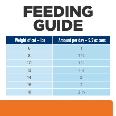 Show full view: Hill's Prescription Diet c/d Multicare Urinary Care with Ocean Fish Wet Cat Food, 5.5-oz, case of 24 slide 10 of 13