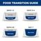 Show in main carousel: Hill's Prescription Diet d/d Potato & Venison Recipe Wet Dog Food, 13-oz can, case of 12 slide 9 of 11