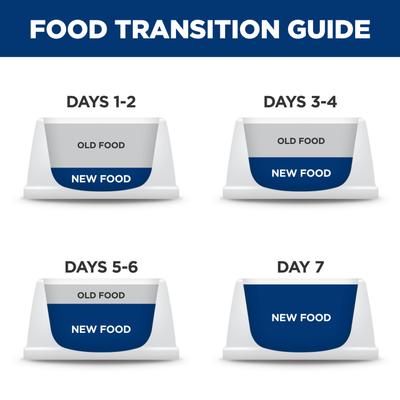 Show full view: Hill's Prescription Diet d/d Potato & Venison Recipe Wet Dog Food, 13-oz can, case of 12 slide 9 of 11