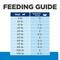 Show in main carousel: Hill's Prescription Diet d/d Skin/Food Sensitivities Duck Formula Wet Dog Food, 13-oz can, case of 12 slide 9 of 13