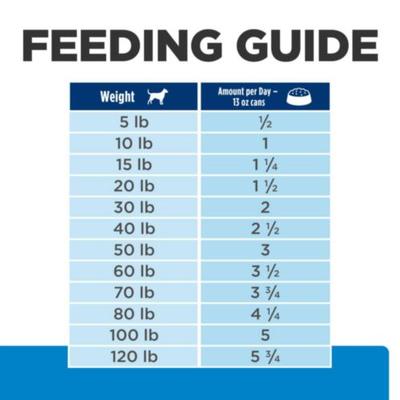 Show full view: Hill's Prescription Diet d/d Skin/Food Sensitivities Duck Formula Wet Dog Food, 13-oz can, case of 12 slide 9 of 13