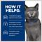 Show in main carousel: Hill's Prescription Diet d/d Skin/Food Sensitivities Duck & Green Pea Dry Cat Food, 3.5-lb bag slide 6 of 13