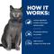 Show in main carousel: Hill's Prescription Diet d/d Skin/Food Sensitivities Duck & Green Pea Dry Cat Food, 3.5-lb bag slide 7 of 13