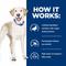 Show in main carousel: Hill's Prescription Diet d/d Skin/Food Sensitivities Potato & Duck Recipe Dry Dog Food, 17.6-lb bag slide 7 of 13