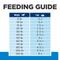Show in main carousel: Hill's Prescription Diet d/d Skin/Food Sensitivities Potato & Duck Recipe Dry Dog Food, 17.6-lb bag slide 9 of 13