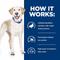 Show in main carousel: Hill's Prescription Diet d/d Skin/Food Sensitivities Potato & Duck Recipe Dry Dog Food, 25-lb bag slide 7 of 13