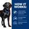 Show in main carousel: Hill's Prescription Diet d/d Skin/Food Sensitivities Potato & Salmon Recipe Dry Dog Food, 17.6-lb bag slide 9 of 13