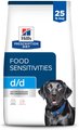 Hill's Prescription Diet d/d Skin/Food Sensitivities Potato & Salmon Recipe Dry Dog Food, 25-lb bag