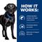 Show in main carousel: Hill's Prescription Diet d/d Skin/Food Sensitivities Potato & Salmon Recipe Dry Dog Food, 25-lb bag slide 7 of 13