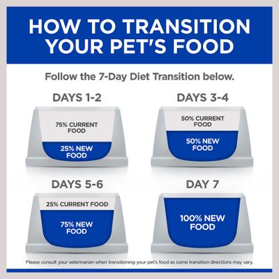 Show full view: Hill's Prescription Diet d/d Skin/Food Sensitivities Salmon Formula Canned Dog Food, 13-oz, case of 12, bundle of 2 slide 10 of 13