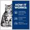 Show in main carousel: Hill's Prescription Diet d/d Skin/Food Sensitivities Venison & Green Pea Dry Cat Food, 8.5-lb bag slide 7 of 12