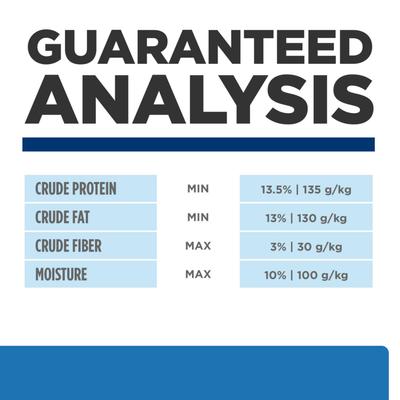 Show full view: Hill's Prescription Diet Derm Complete Dry Dog Food, 24-lb bag slide 9 of 11