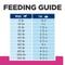 Show in main carousel: Hill's Prescription Diet Gastrointestinal Biome Chicken Flavor Dry Dog Food, 16-lb bag slide 10 of 13