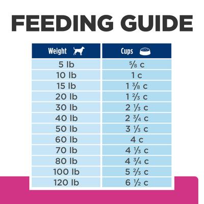 Show full view: Hill's Prescription Diet Gastrointestinal Biome Chicken Flavor Dry Dog Food, 16-lb bag slide 10 of 13
