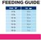 Show in main carousel: Hill's Prescription Diet Gastrointestinal Biome Stress Digestive/Fiber Care with Chicken Dry Cat Food, 4-lb bag slide 8 of 12
