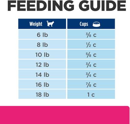 Show full view: Hill's Prescription Diet Gastrointestinal Biome Stress Digestive/Fiber Care with Chicken Dry Cat Food, 4-lb bag slide 8 of 12