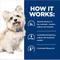 Show in main carousel: Hill's Prescription Diet g/d Aging Care Turkey Flavor Canned Dog Food, 13-oz, case of 24 slide 7 of 13