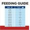 Show in main carousel: Hill's Prescription Diet g/d Aging Care Turkey Flavor Canned Dog Food, 13-oz, case of 24 slide 10 of 13