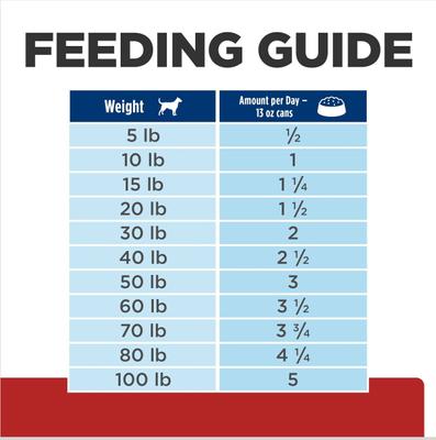 Show full view: Hill's Prescription Diet g/d Aging Care Turkey Flavor Canned Dog Food, 13-oz, case of 24 slide 10 of 13
