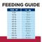 Show in main carousel: Hill's Prescription Diet h/d Heart Care Chicken Flavor Dry Dog Food, 17.6-lb bag slide 10 of 13
