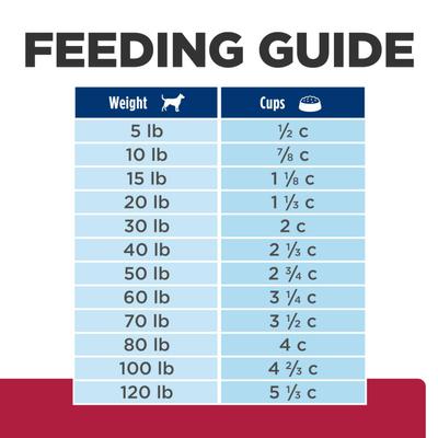 Show full view: Hill's Prescription Diet h/d Heart Care Chicken Flavor Dry Dog Food, 17.6-lb bag slide 10 of 13