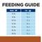 Show in main carousel: Hill's Prescription Diet k/d Kidney Care Early Support with Chicken Dry Cat Food, 4-lb bag slide 10 of 12