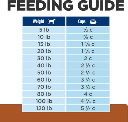 Hill's Prescription Diet k/d Kidney Care with Chicken Dry Dog Food