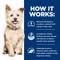 Show in main carousel: Hill's Prescription Diet k/d Kidney Care with Chicken Dry Dog Food, 8.5-lb bag slide 6 of 13
