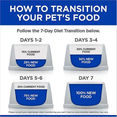 Show full view: Hill's Prescription Diet l/d Liver Care Original Canned Dog Food, 13-oz, case of 24 slide 8 of 11