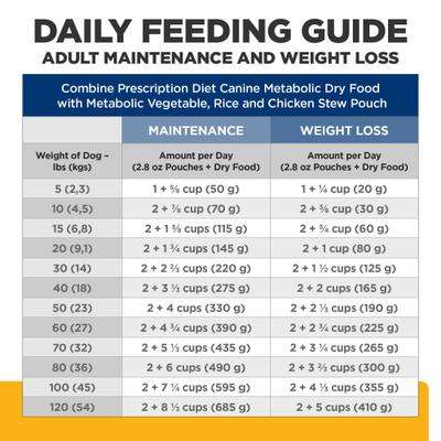 Show full view: Hill's Prescription Diet Metabolic Canine Vegetables, Rice & Chicken Stew Wet Dog Food, 2.8-oz pouch, case of 24 slide 9 of 12