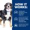 Show in main carousel: Hill's Prescription Diet Metabolic + Mobility Weight & Joint Care Vegetable & Tuna Stew Wet Dog Food, 12.5-oz can, case of 12 slide 8 of 14