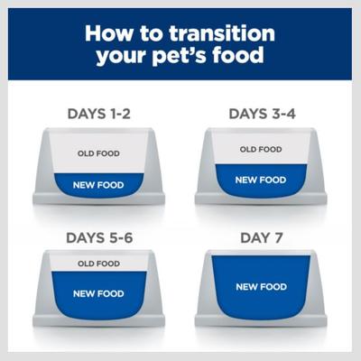 Show full view: Hill's Prescription Diet Metabolic Weight Management Vegetable & Chicken Stew Wet Cat Food, 2.9-oz can, case of 24 slide 10 of 14